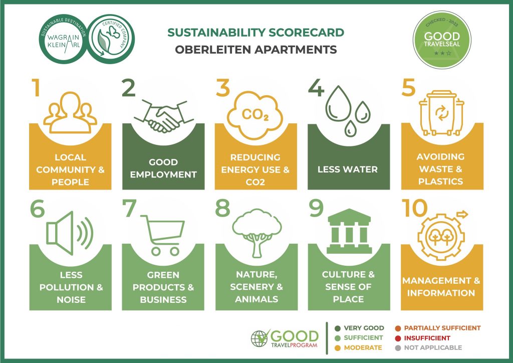 Good Travel Seal Scorecard_English